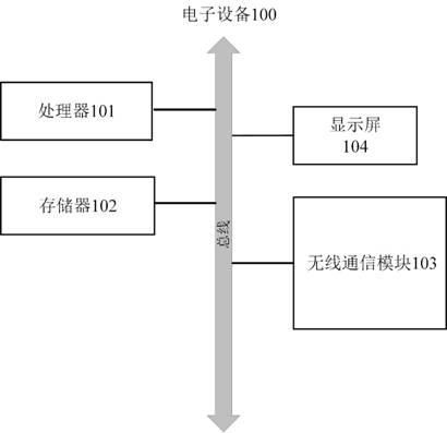 Three-dimensional reconstruction method based on point-line feature fusion and electronic equipment