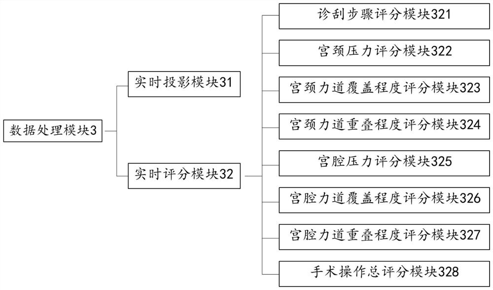 A real-time evaluation system for segmental curettage simulation surgery