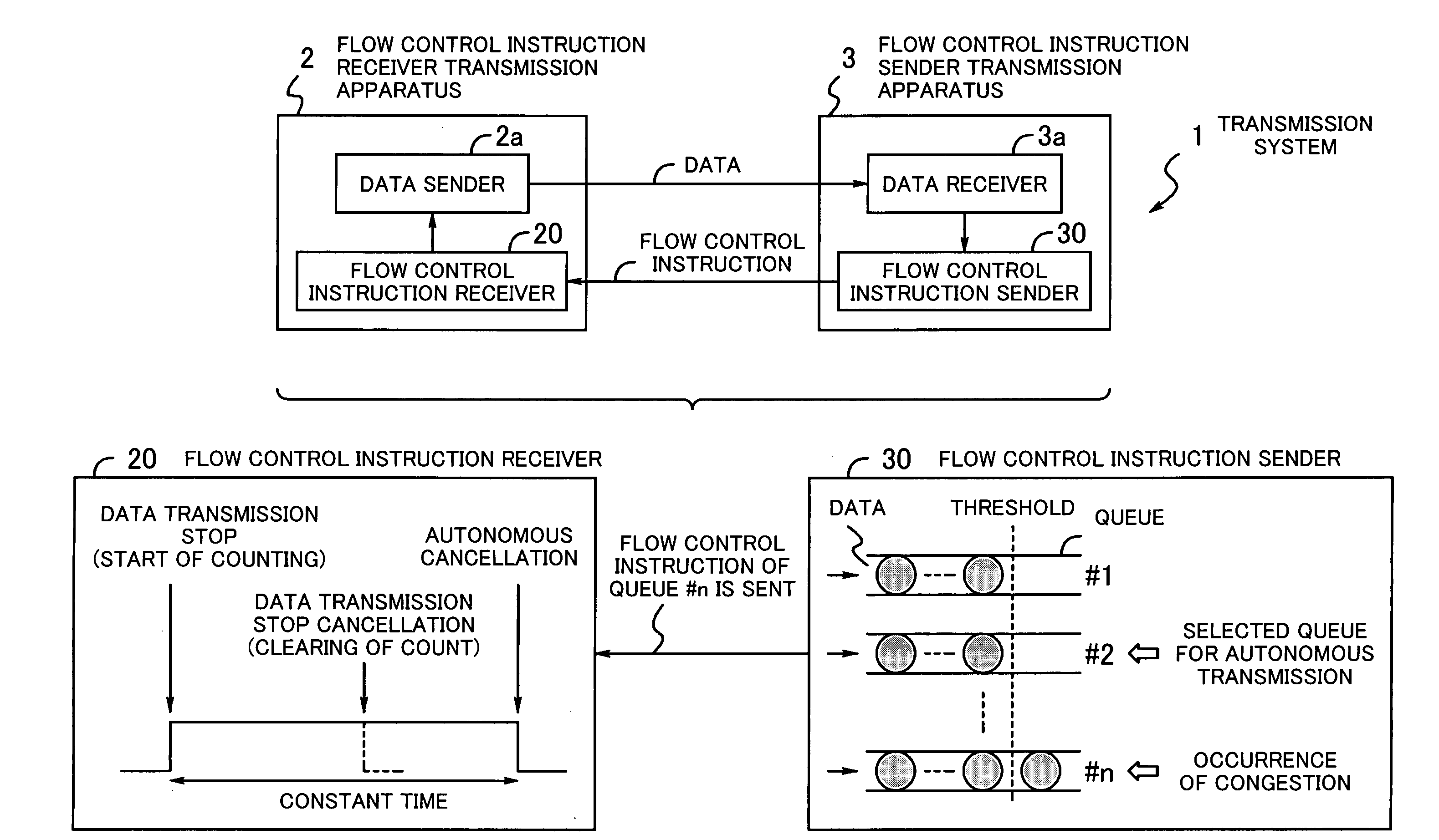 Transmission system