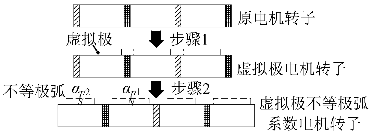 Virtual polarity fractional-slot concentrated winding spoke type permanent magnet motor and torque ripple inhibition method thereof