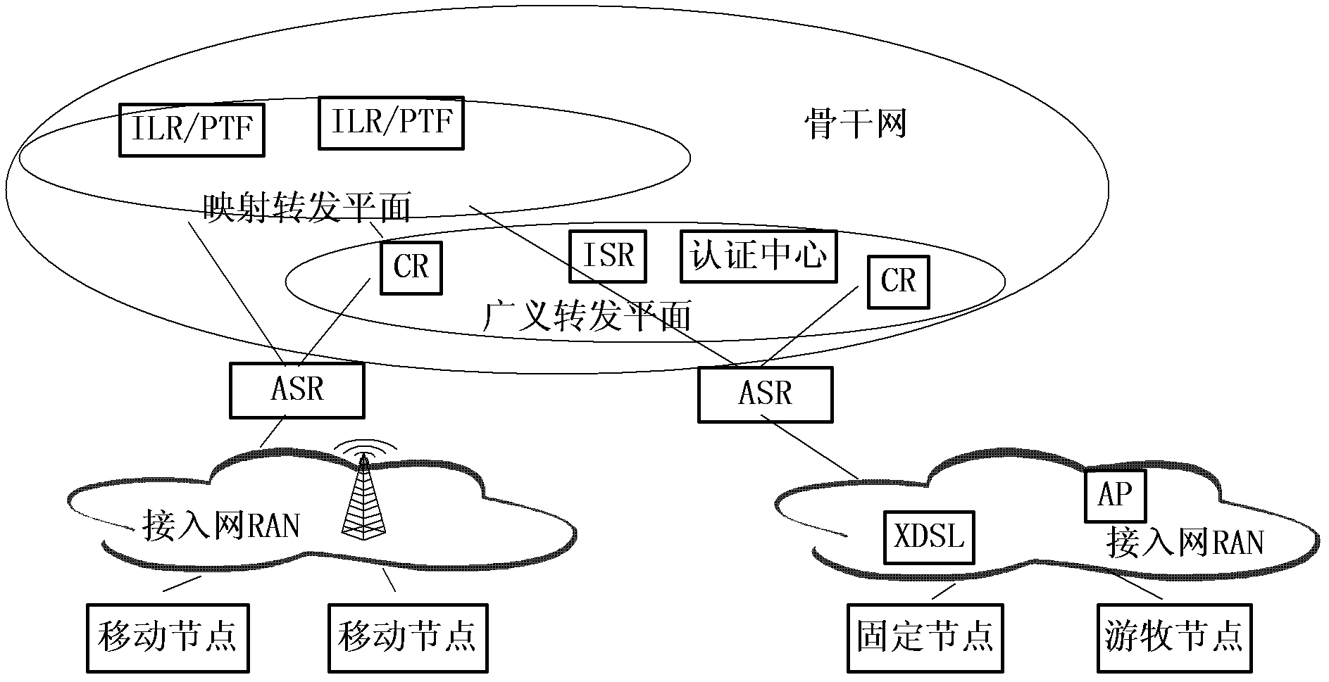 Route optimizing method, system and access network unit in switching process