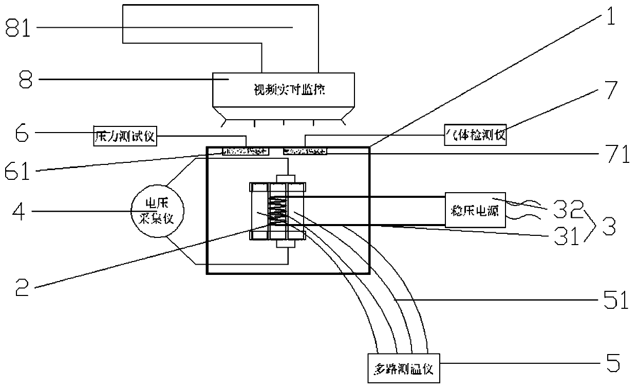 Thermal runaway simulation device for battery system