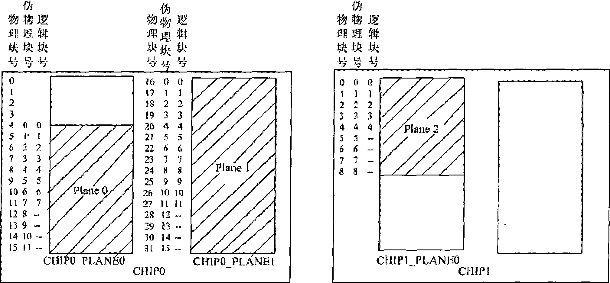 Method for processing address discontinuity in MTD design of NAND flash memory