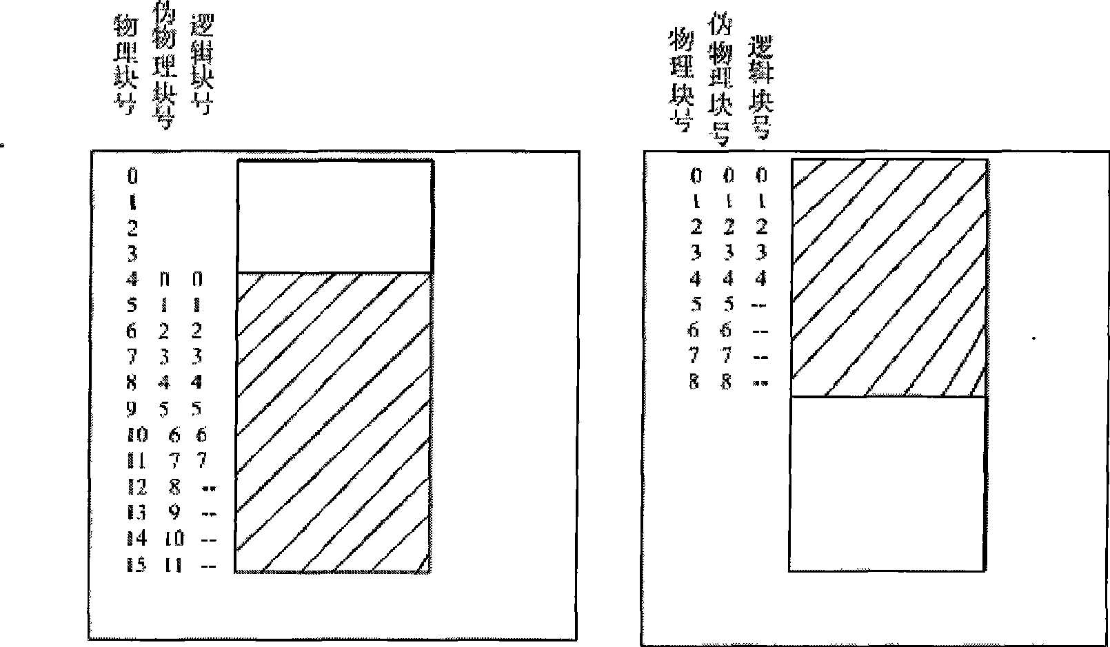 Method for processing address discontinuity in MTD design of NAND flash memory