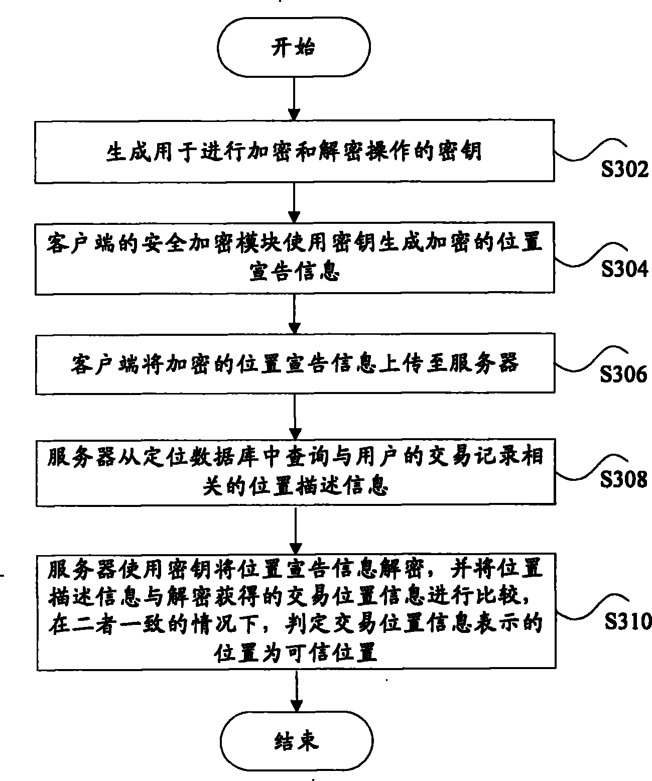 Electronic payment system, device and method based on position authentication