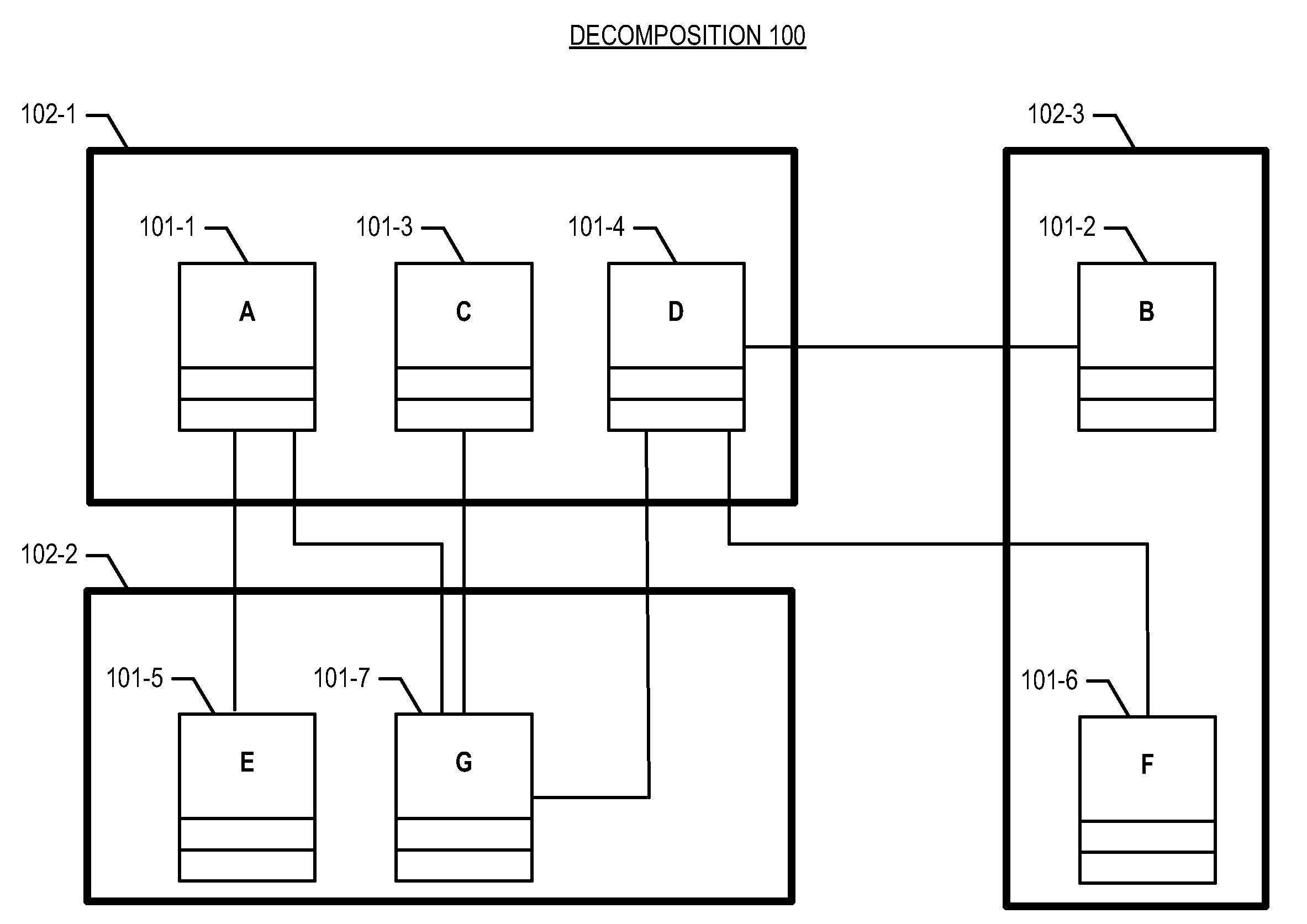 System Decomposition Via Evolutionary Programming