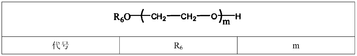 Preparation method of high-thixotropy early-strength type polycarboxylate superplasticizer