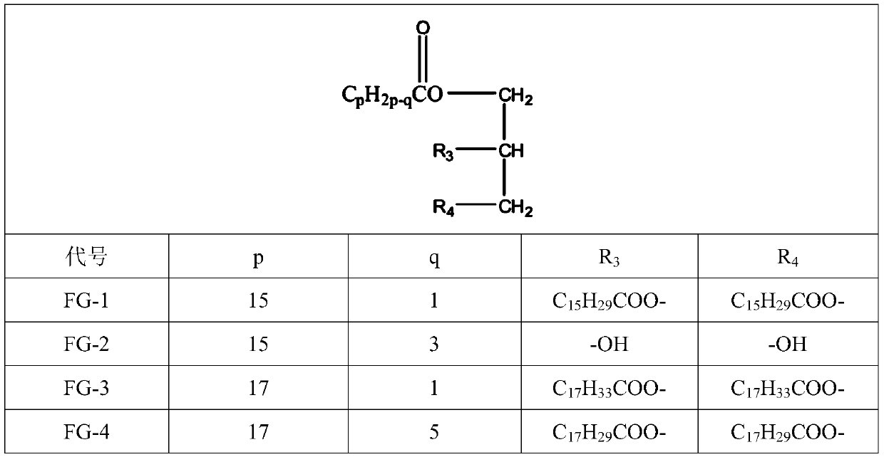 Preparation method of high-thixotropy early-strength type polycarboxylate superplasticizer