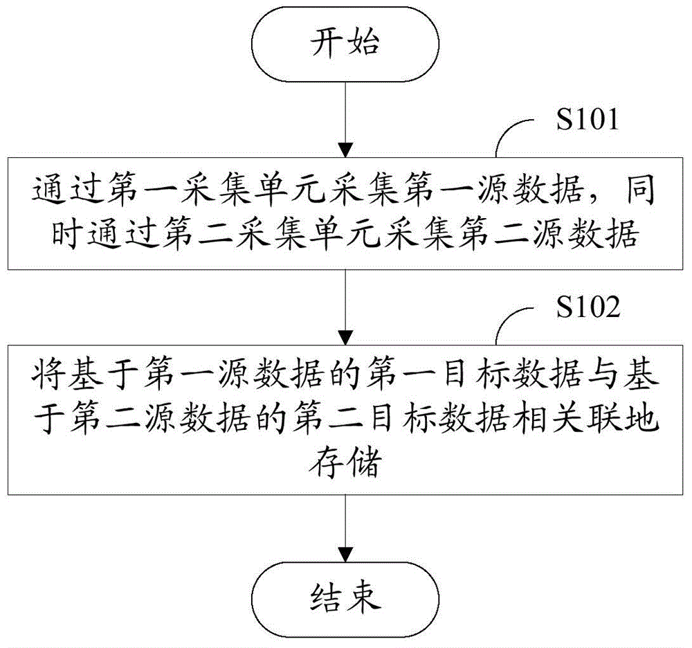 Information processing method and information processing equipment