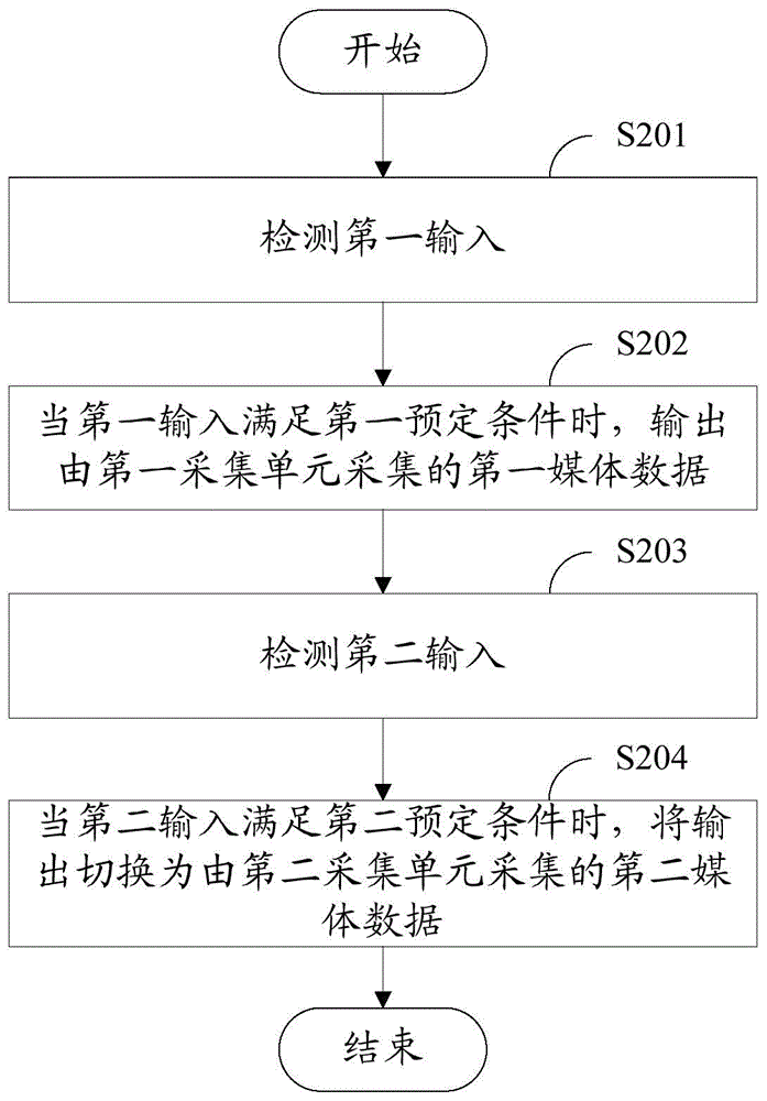 Information processing method and information processing equipment