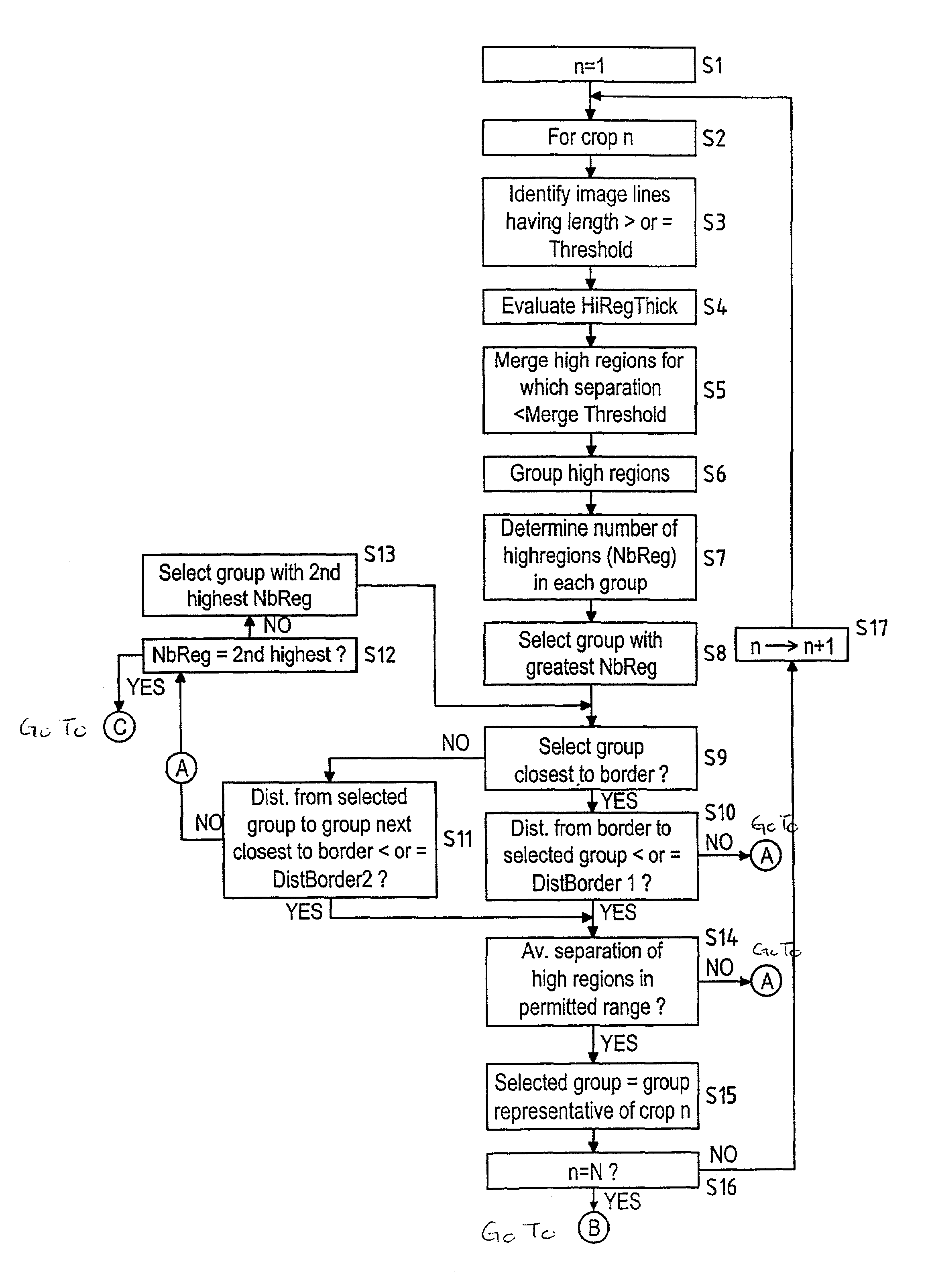 Automatic table locating technique for documents