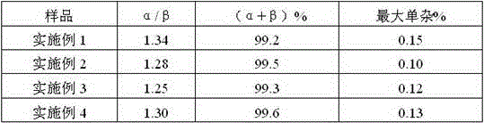 A kind of preparation method of gemcitabine hydrochloride intermediate