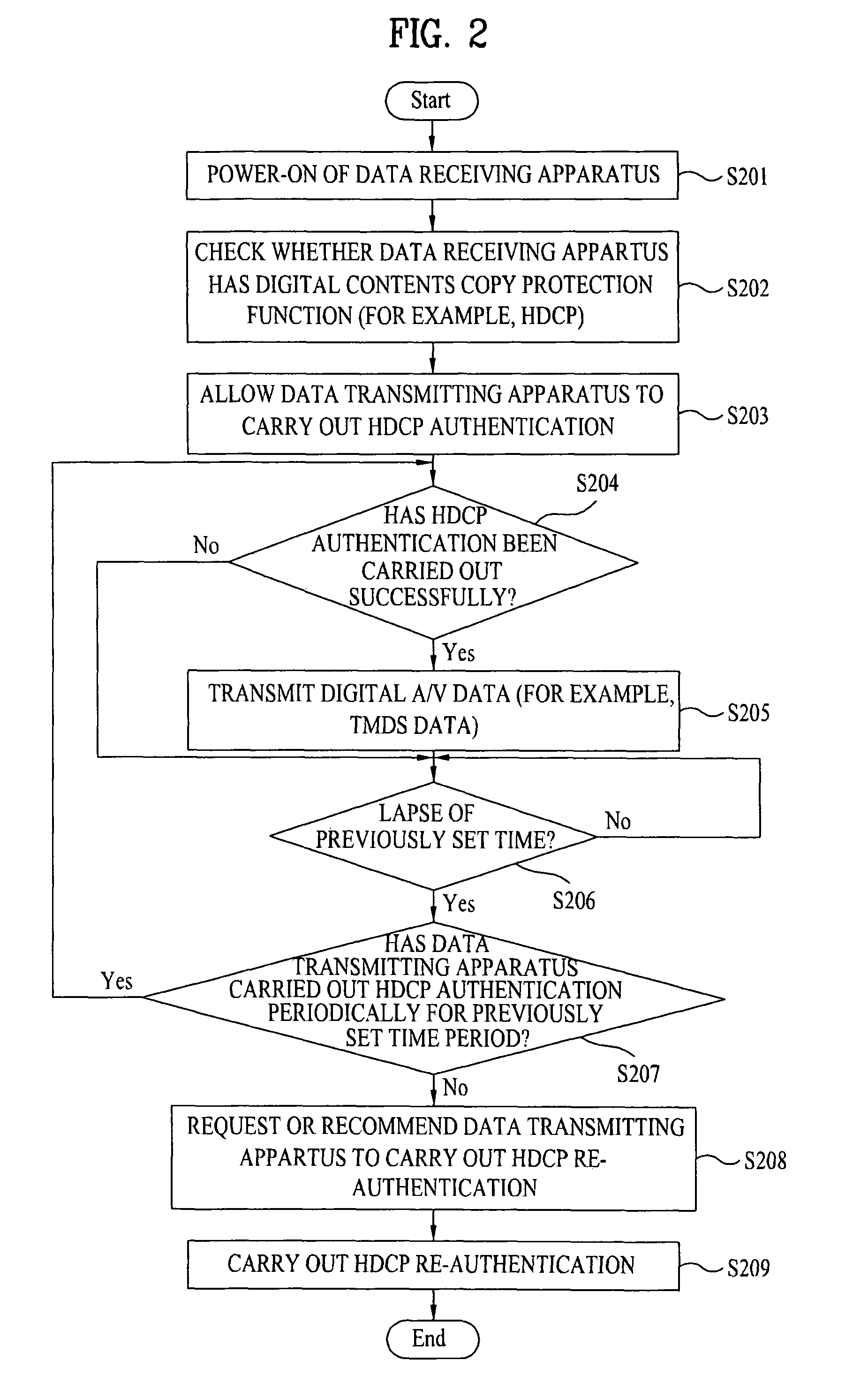 Data receiving apparatus having digital contents copy protection function and method for controlling the same