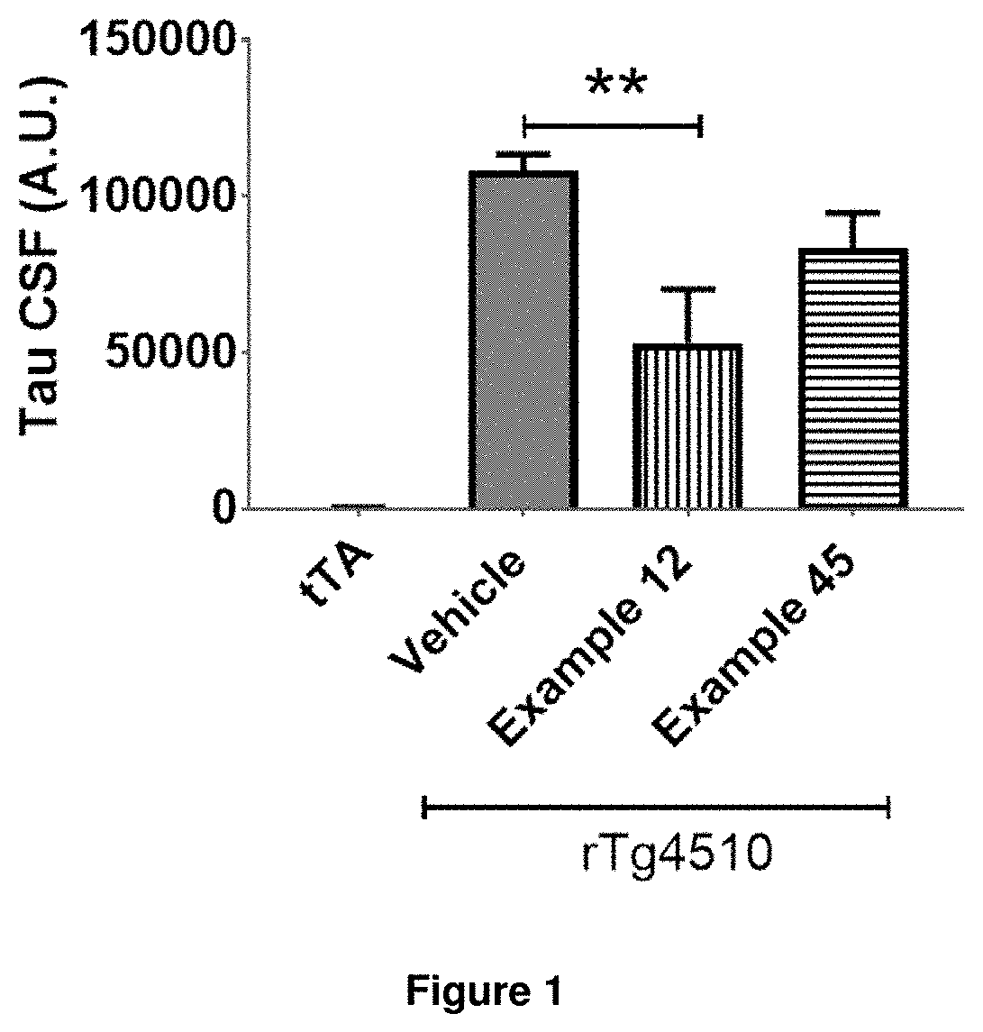 Compounds for the treatment, alleviation or prevention of disorders associated with Tau aggregates