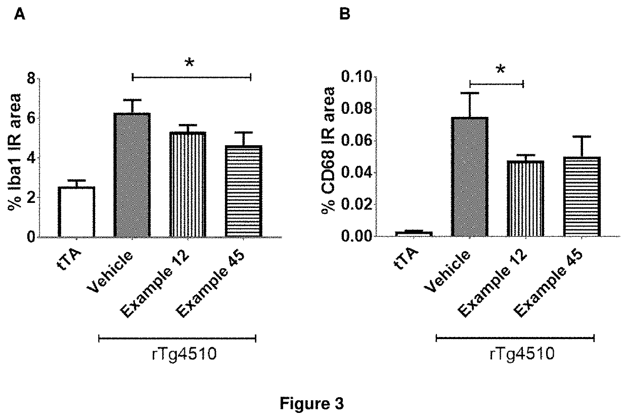 Compounds for the treatment, alleviation or prevention of disorders associated with Tau aggregates