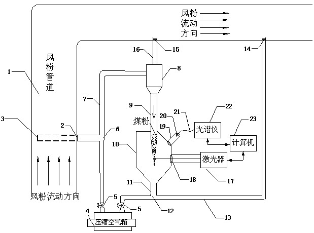 Online gas-solid two-phase detection method for coal characteristics based on laser induction, and apparatus thereof