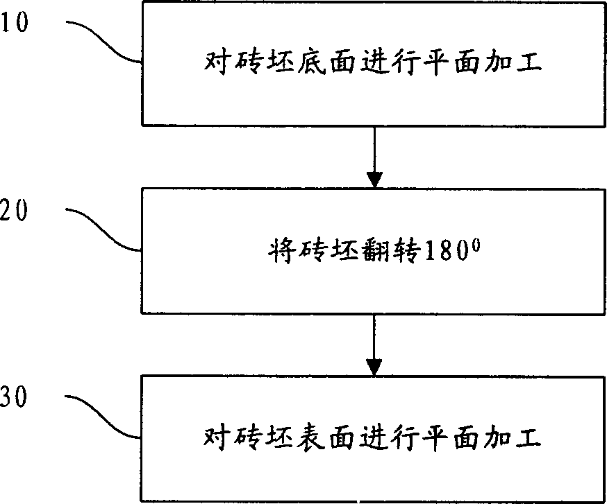 Ceramic polishing brick surface processing method and device