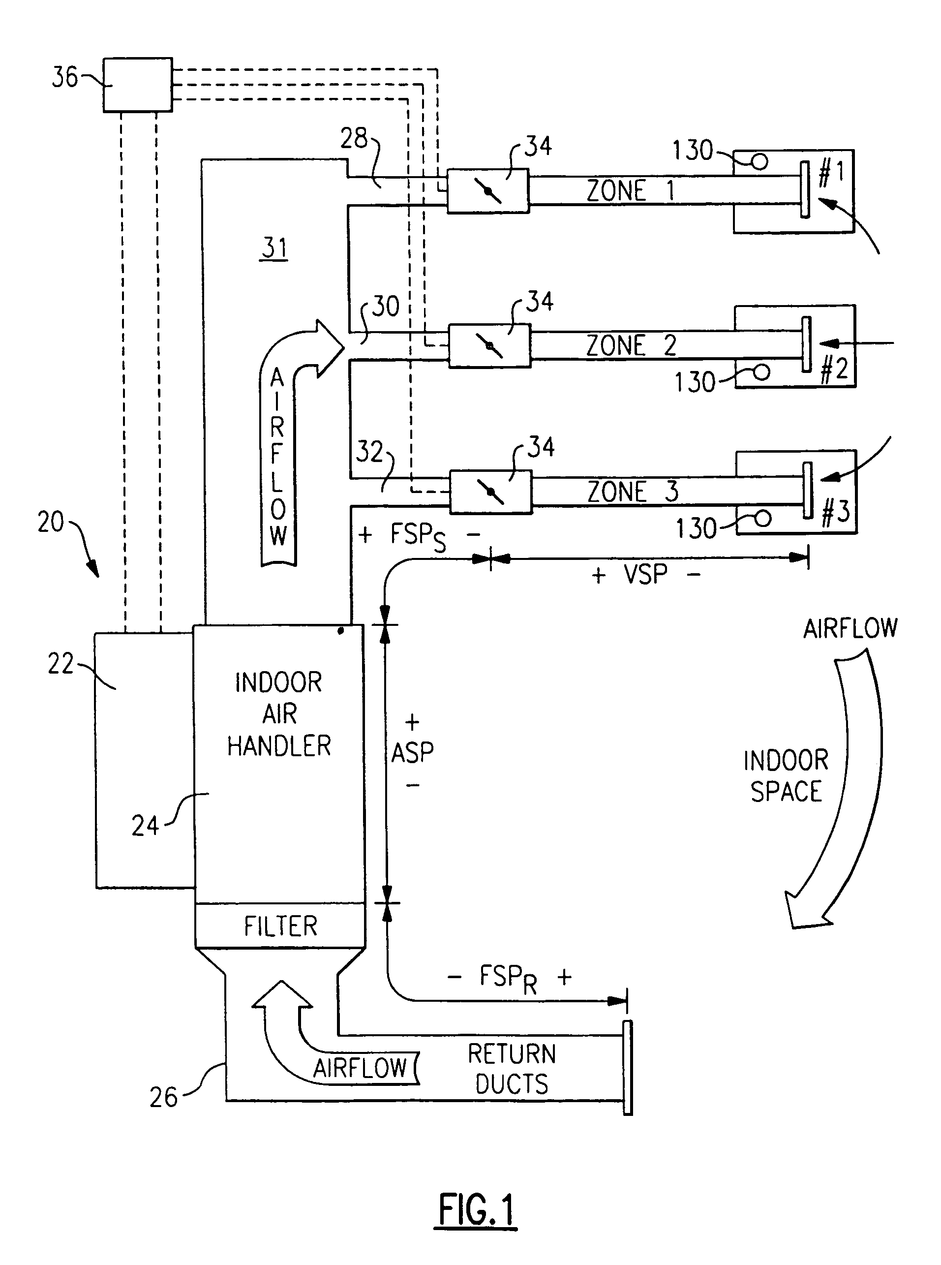 Method and system for determining relative duct sizes by zone in an HVAC system