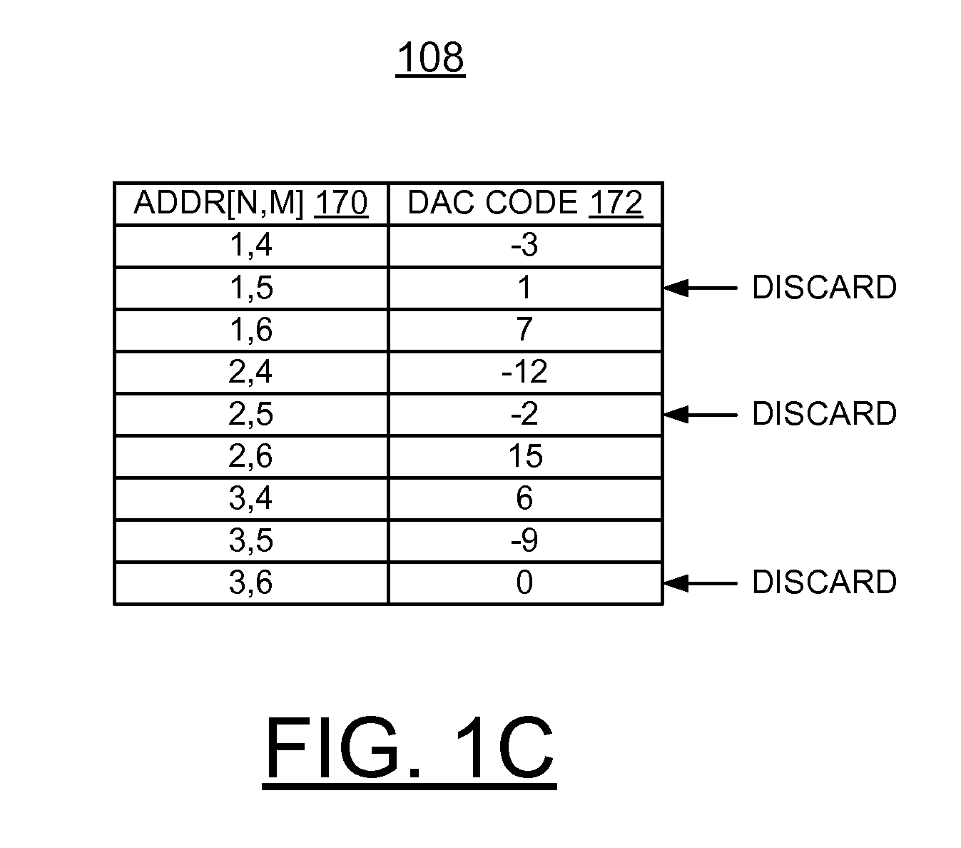 Implementing screening for single fet compare of physically unclonable function (PUF)