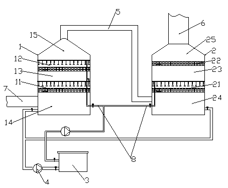 Processing method of waste nitric acid fume and device thereof