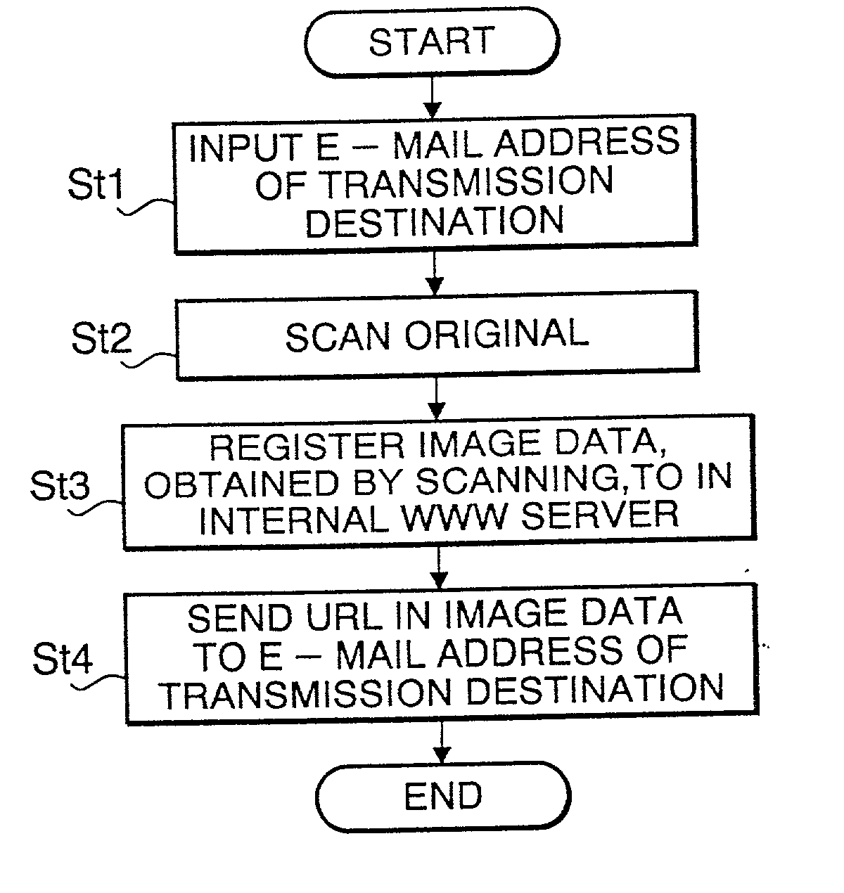 Facsimile communication method and facsimile machine