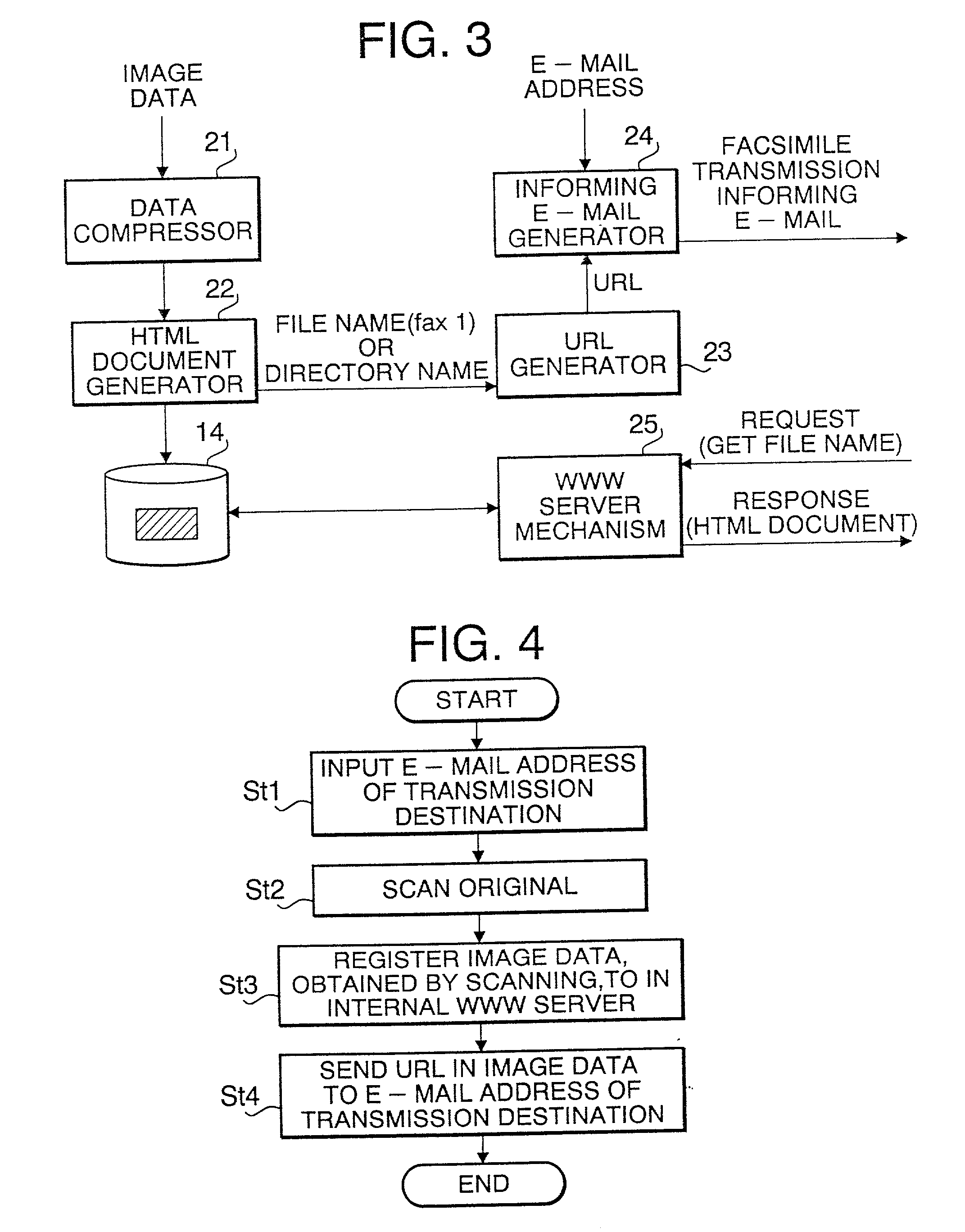 Facsimile communication method and facsimile machine