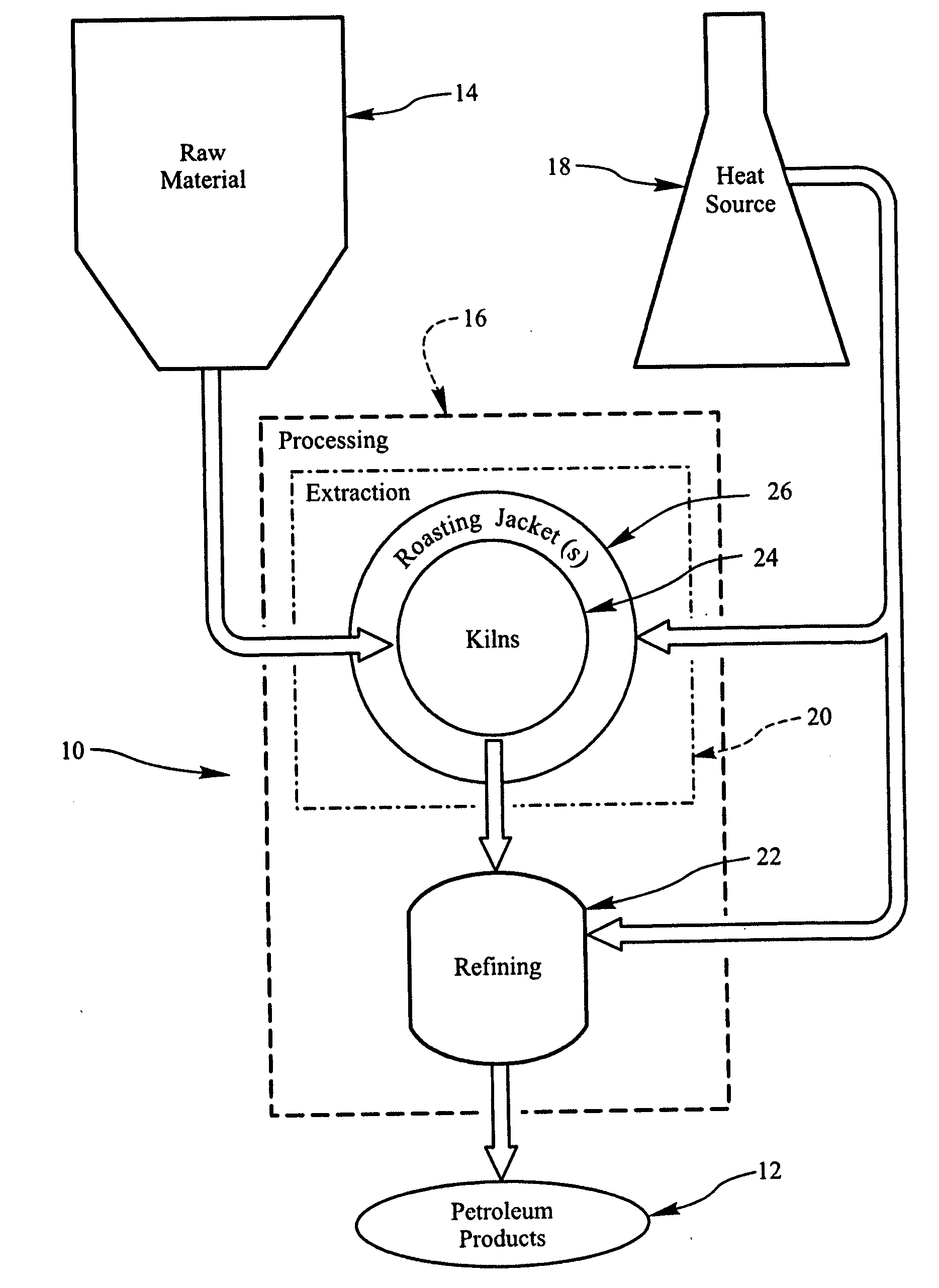 Petroleum products from oil shale