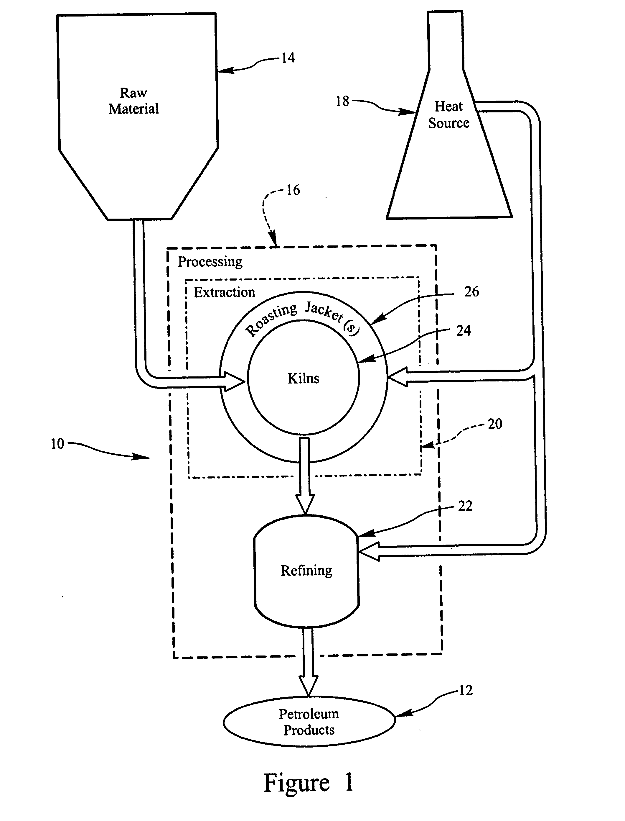 Petroleum products from oil shale