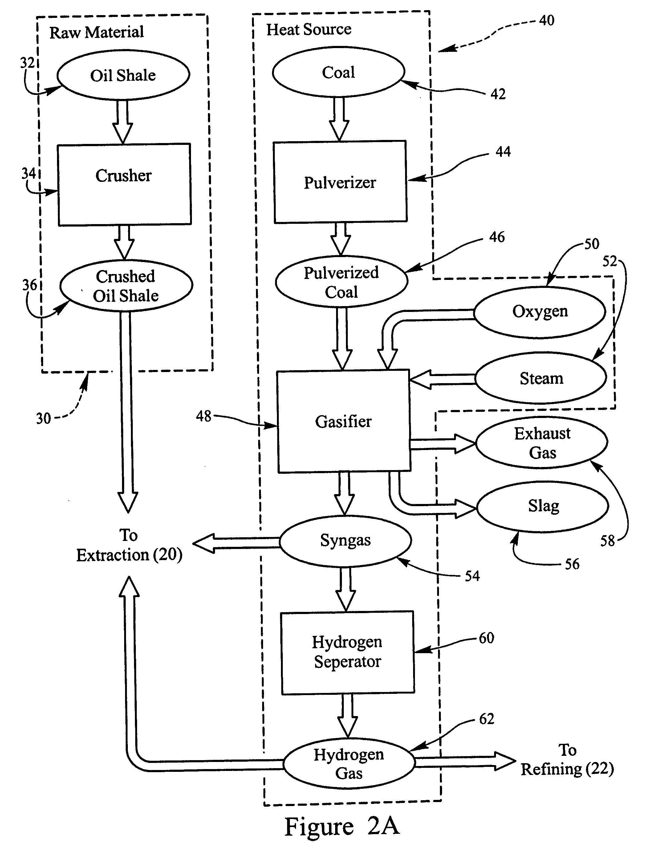 Petroleum products from oil shale