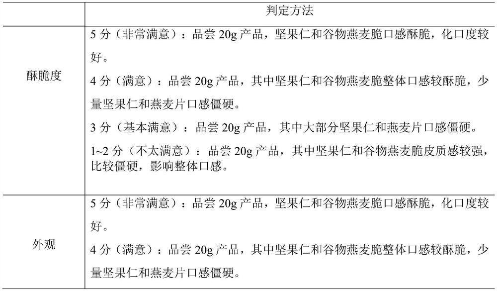 Oatmeal and processing method thereof