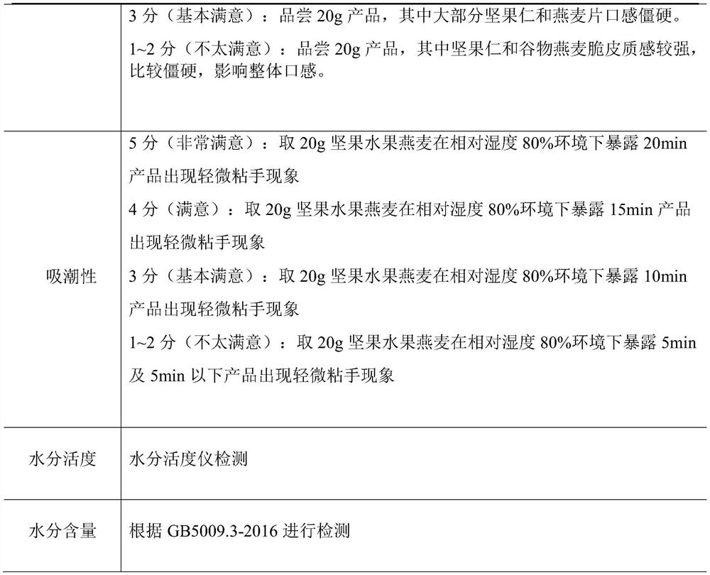 Oatmeal and processing method thereof