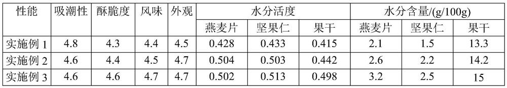 Oatmeal and processing method thereof