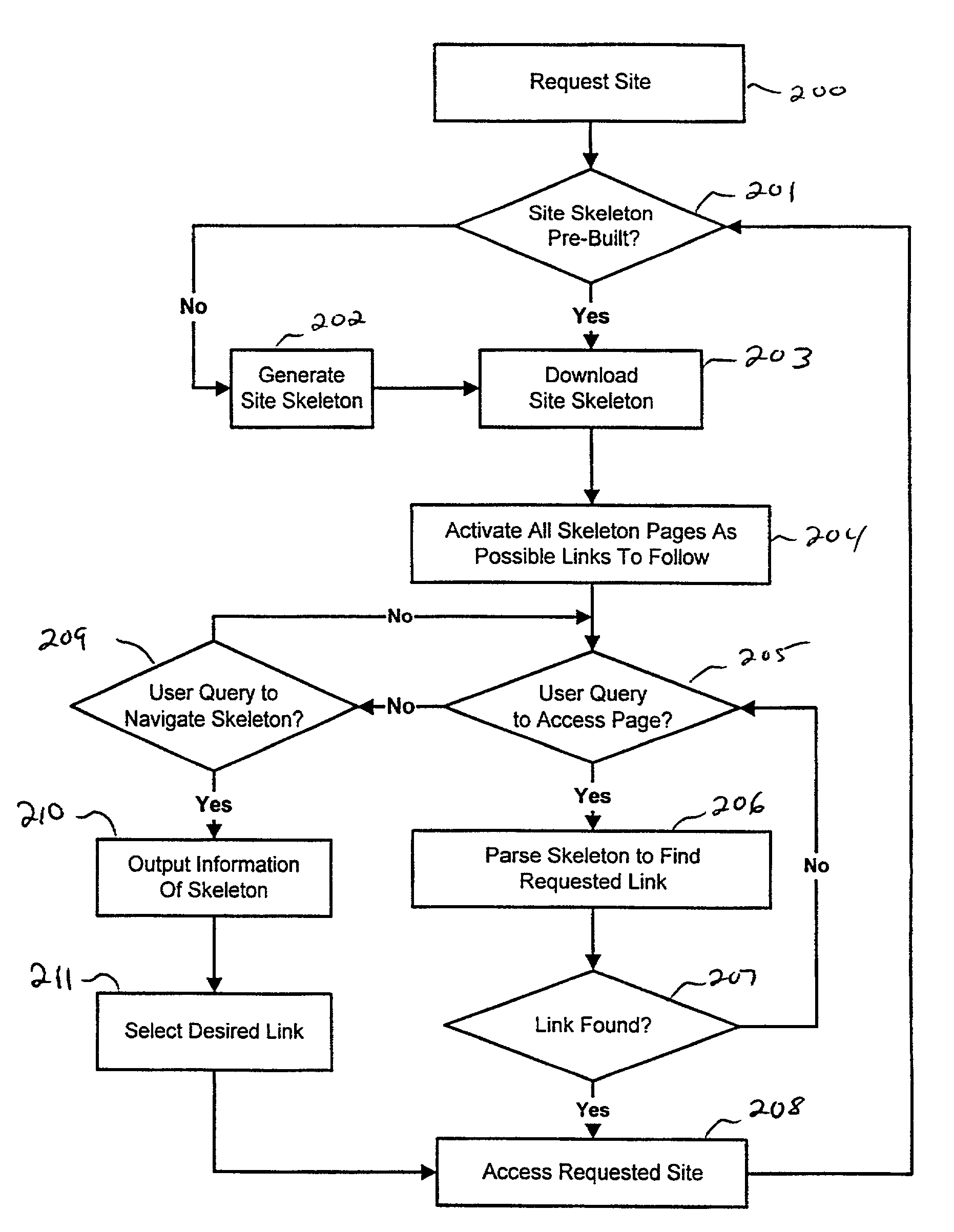 Structure skeletons for efficient voice navigation through generic hierarchical objects