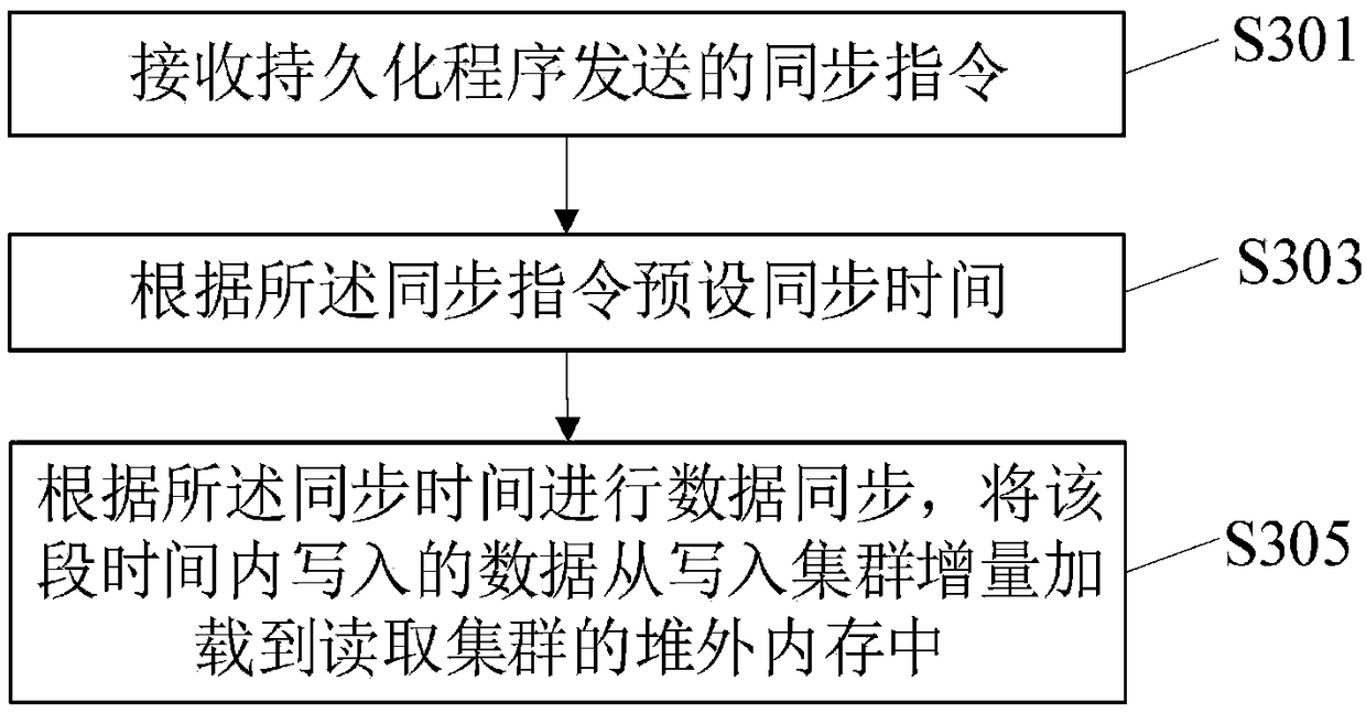 Apache Solr read-write separation method and apparatus