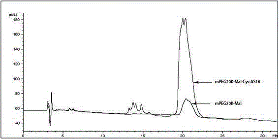 Anti-tumor angiogenesis polypeptide mPEG-Mal-Cys-AS16