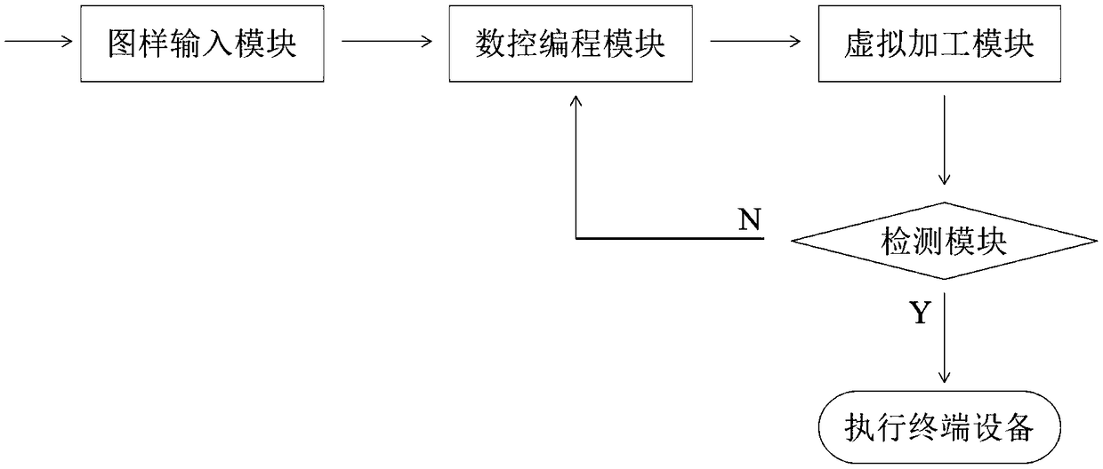 Dummy bar head machining system and machining method