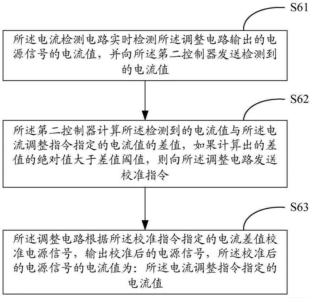 Quick charge method and system