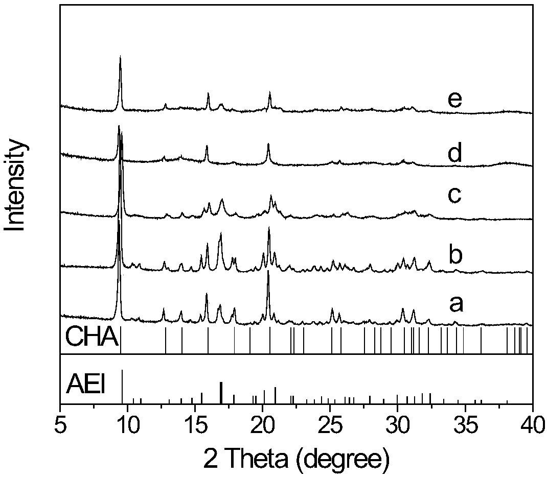 Eutectic nano molecular sieve, preparation method and applications thereof