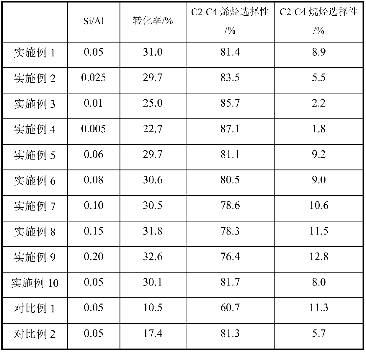 Eutectic nano molecular sieve, preparation method and applications thereof