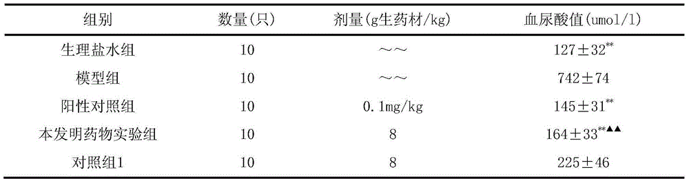 Saururus chinensis-containing traditional Chinese medicine composition for treating gout