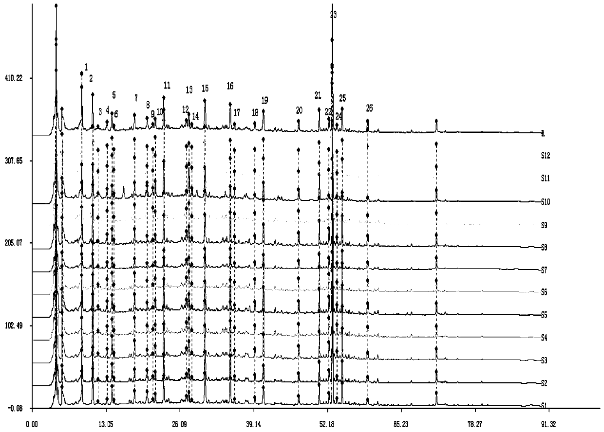 A Construction Method and Application of Fingerprint of Shenzhiling Oral Liquid