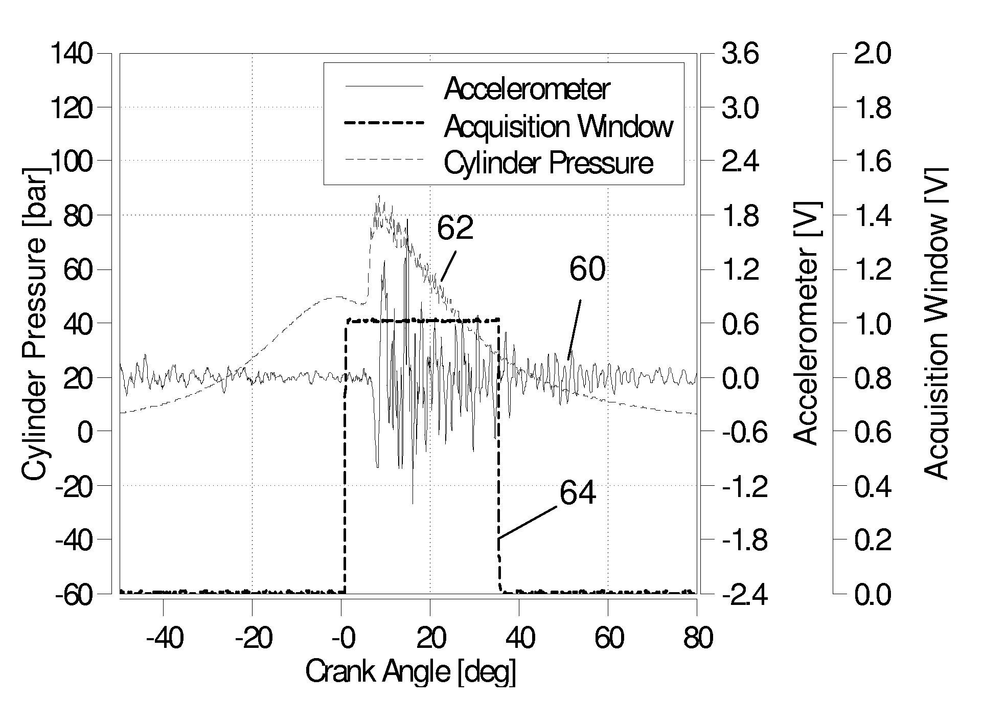 Combustion control based on a signal from an engine vibration sensor