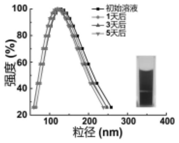 A kind of ferric oxide bismuth sulfide nanocomposite material and its preparation and application