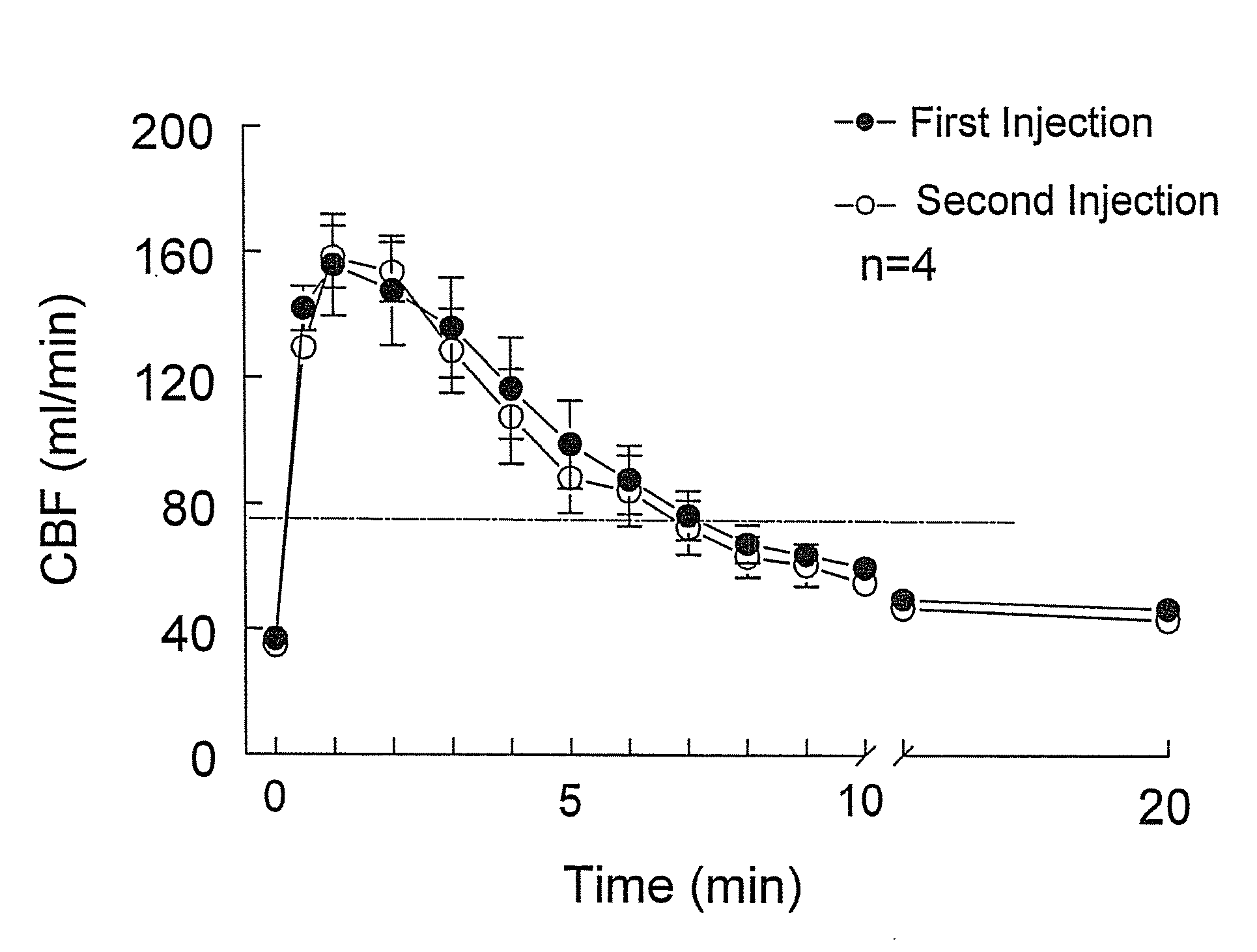 Methods and Compositions for Increasing Patient Tolerability During Myocardial Imaging Methods