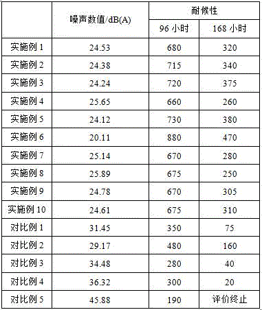 Nonwoven fabric wheel casing and one-time forming method thereof