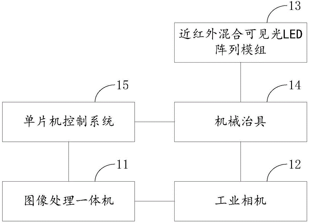 Online mold monitoring and protecting system and method based on contour matching