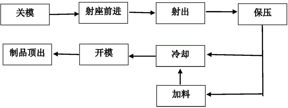 Online mold monitoring and protecting system and method based on contour matching