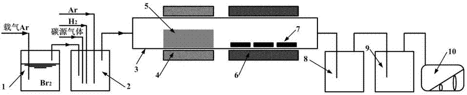 Preparation method of zrc coating