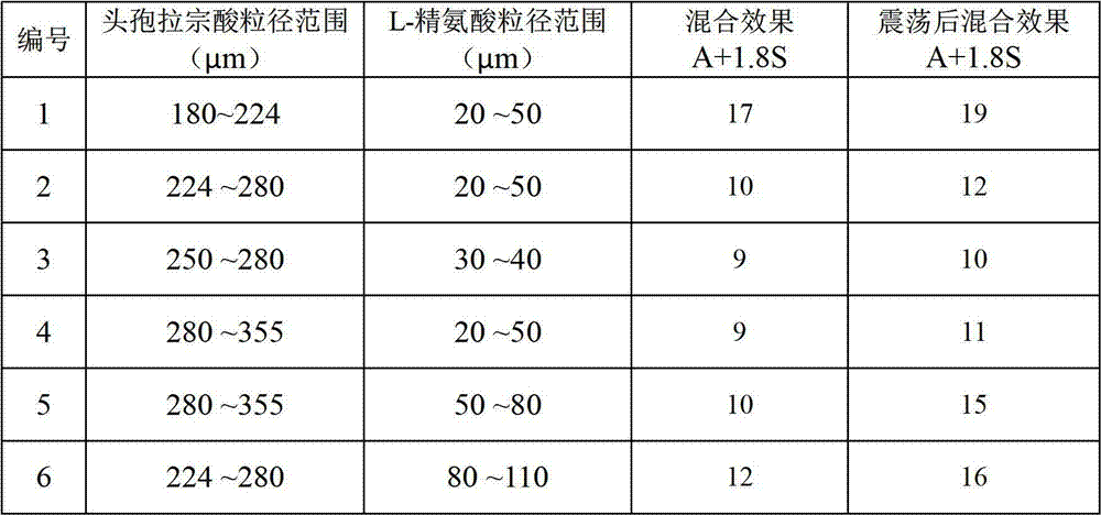 Cefbuperazone pharmaceutical composition and preparation method thereof