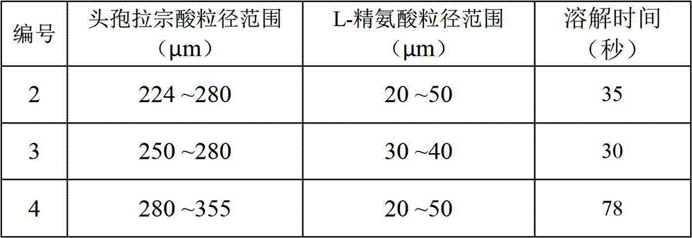 Cefbuperazone pharmaceutical composition and preparation method thereof